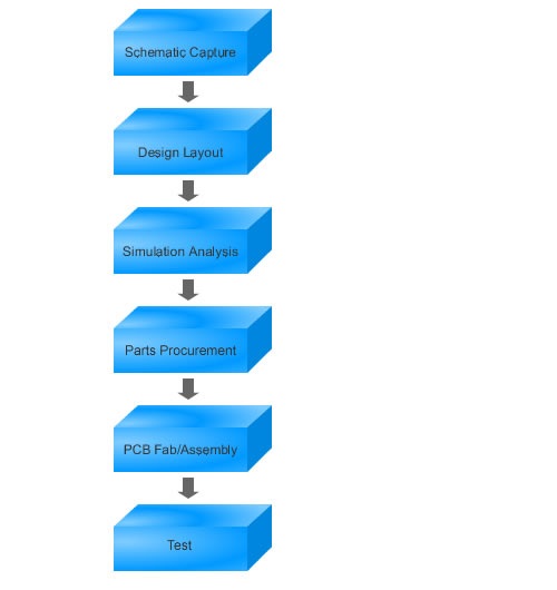 Nimbeon Prototyping